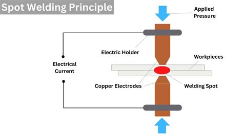 what is a spot weld